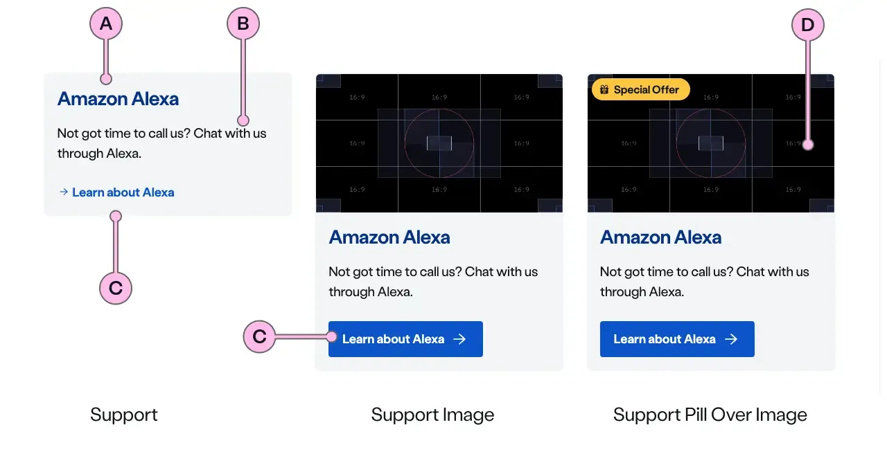 Labelled diagram of ns-card support